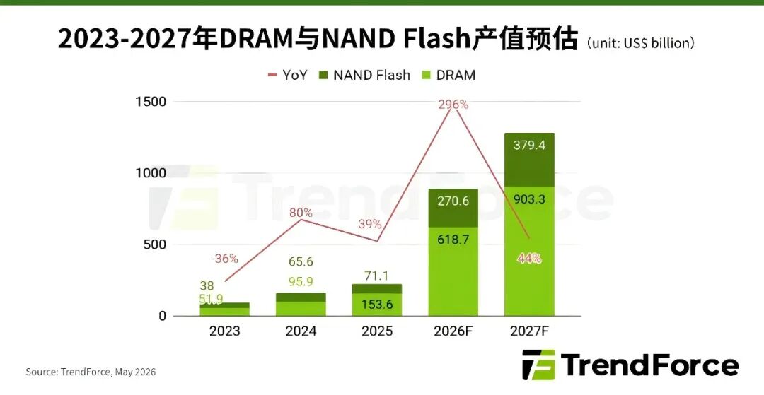 长江存储,是第二个长鑫吗?