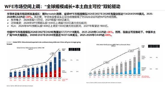 ETF日报：通信板块大幅走强，最直接的催化来自英伟达最新季报及管理层对未来需求的强劲指引