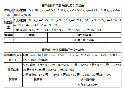 “828·工银财富季”携手富国基金,以匠心研选智启新程