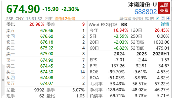 沐曦股份上半年净利润6.12亿元,同比扭亏为盈